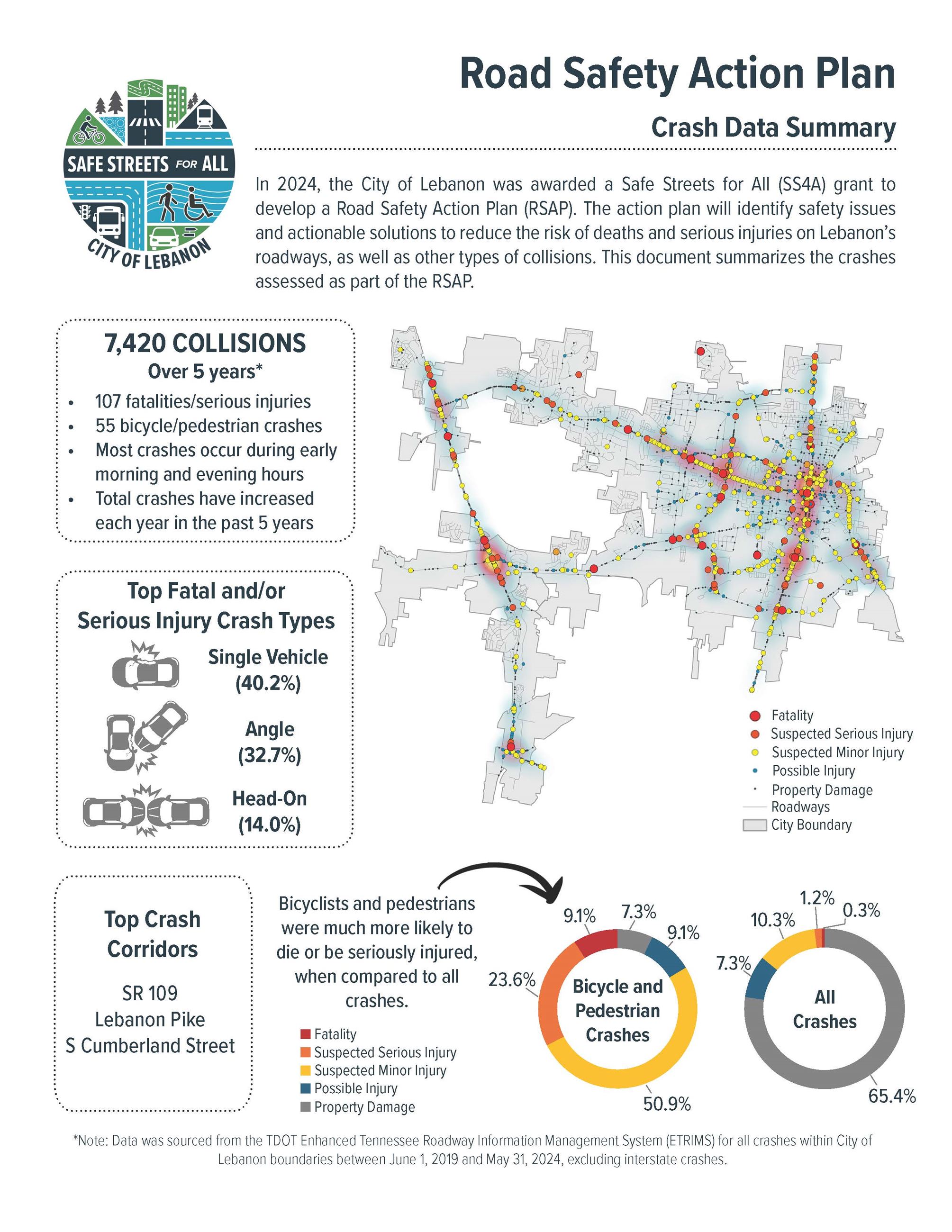 LebanonCrashSummary_2024_11_27